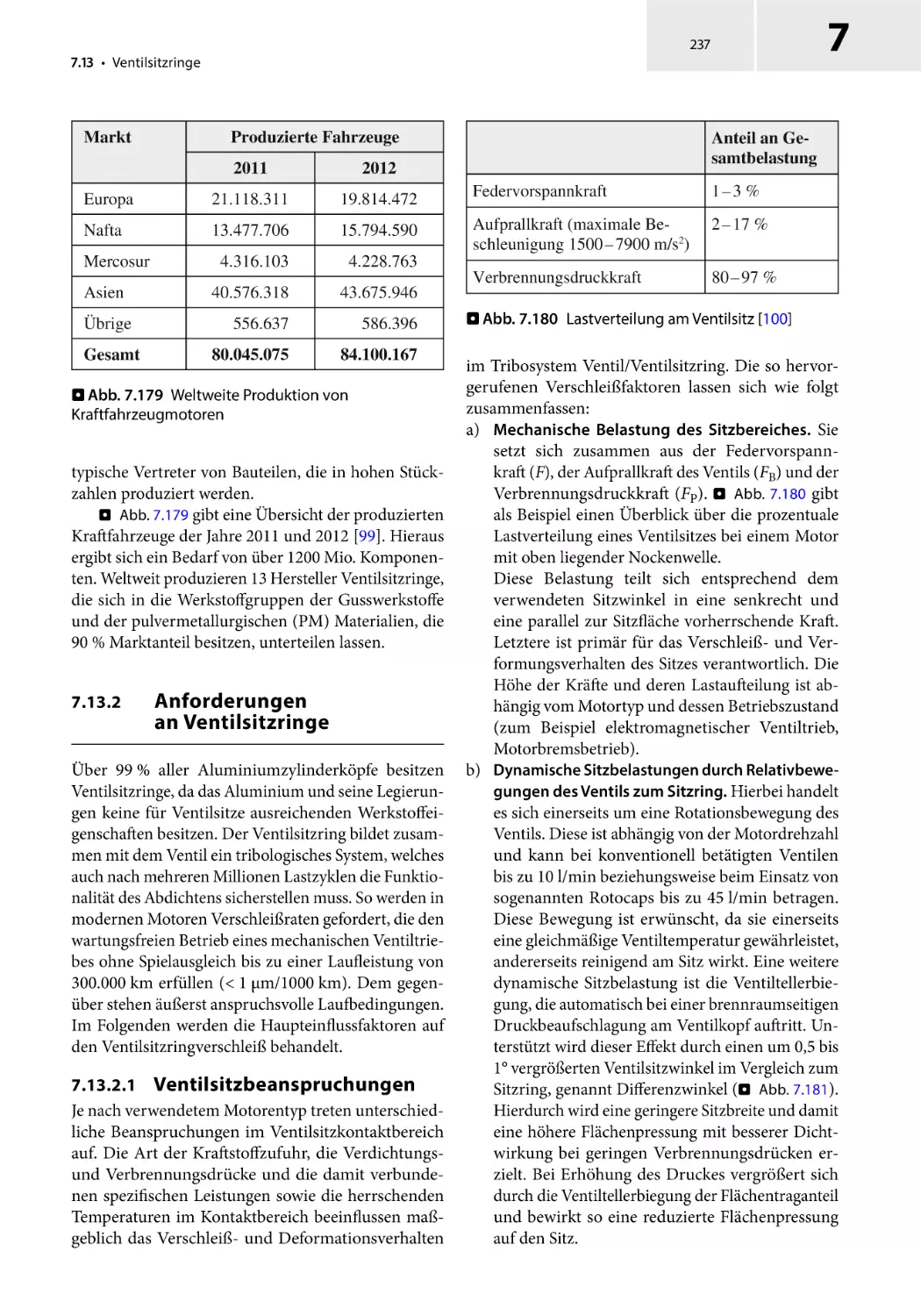 7.13.2 Anforderungen an Ventilsitzringe