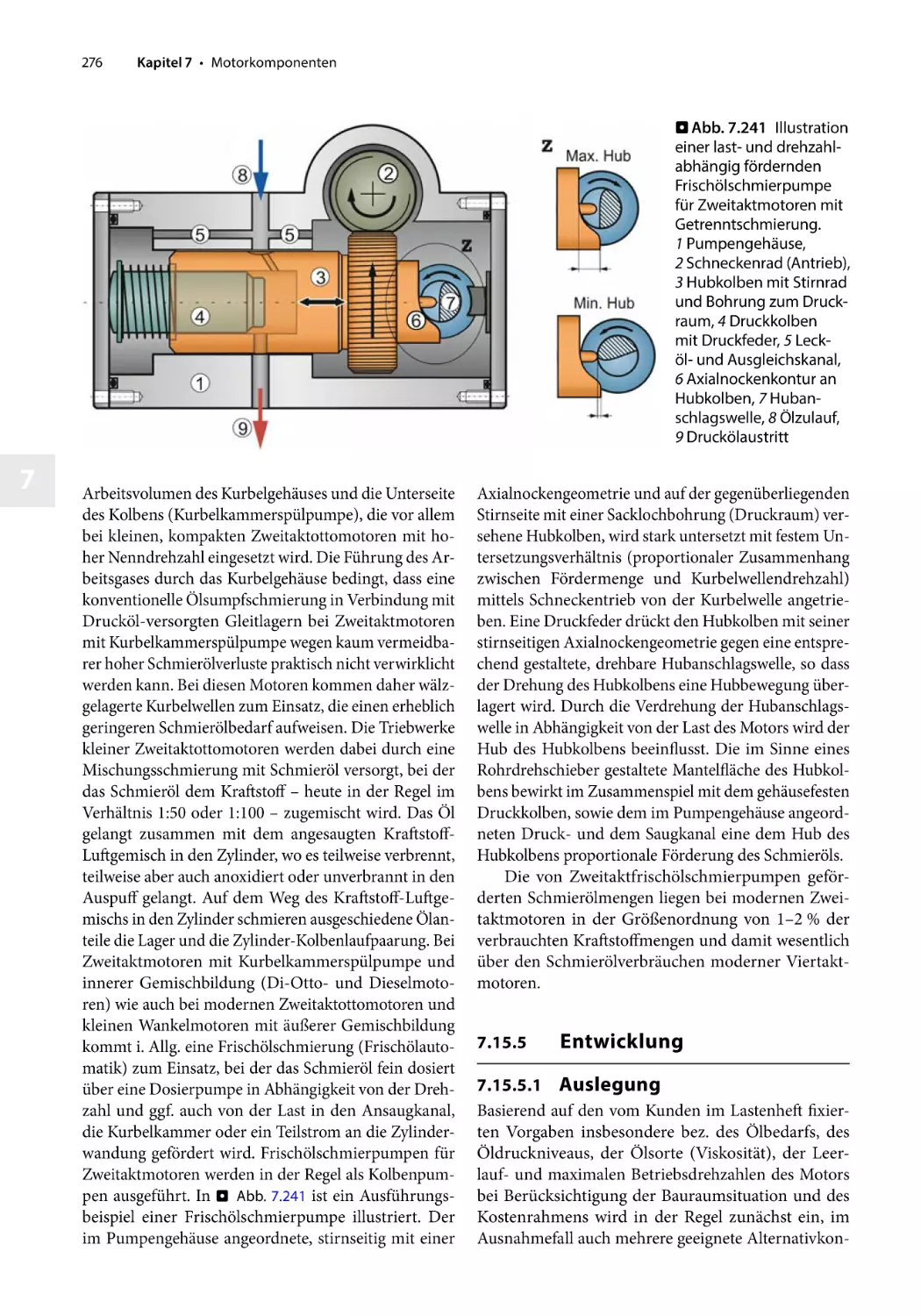 7.15.5 Entwicklung