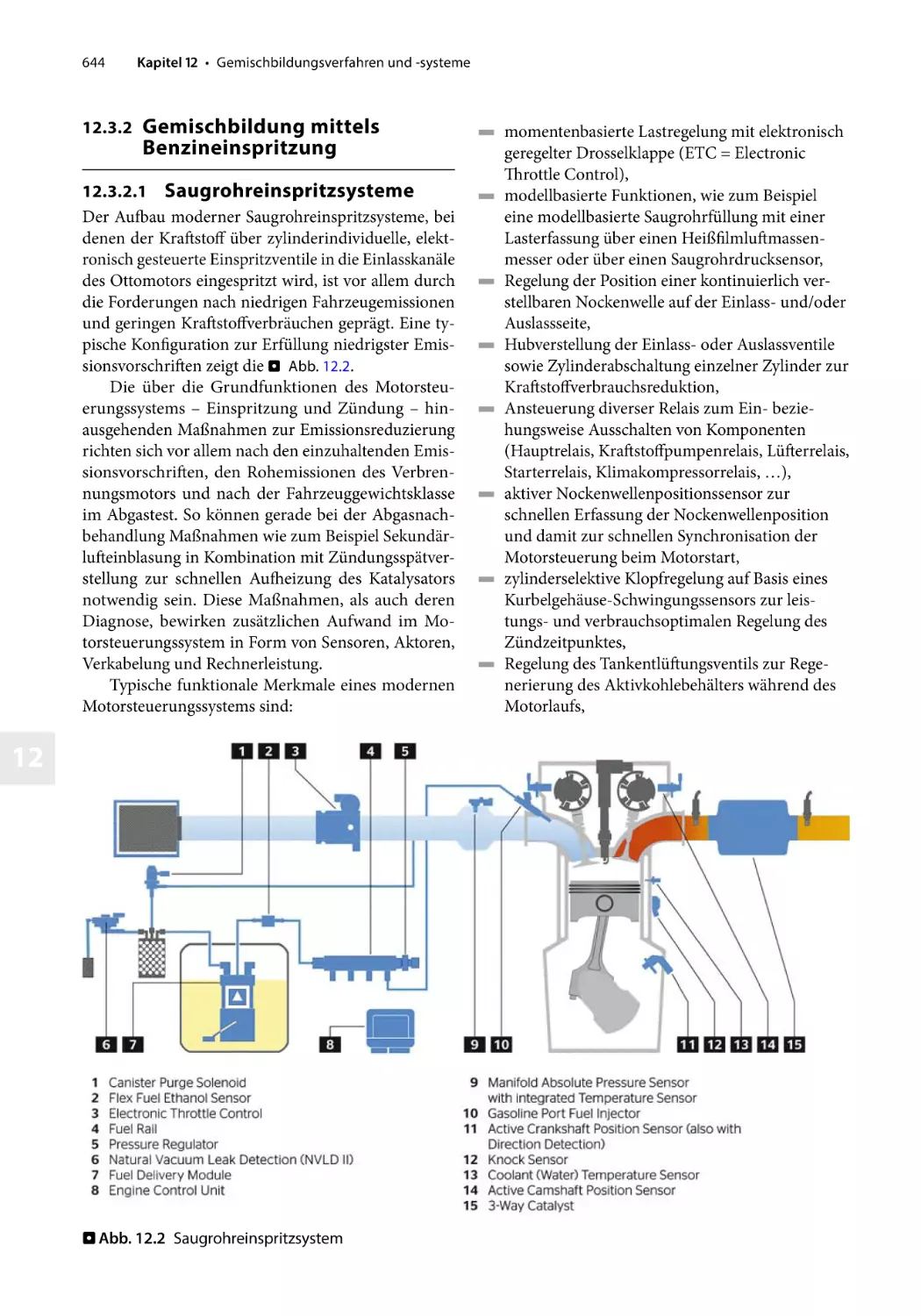 12.3.2 Gemischbildung mittels Benzineinspritzung