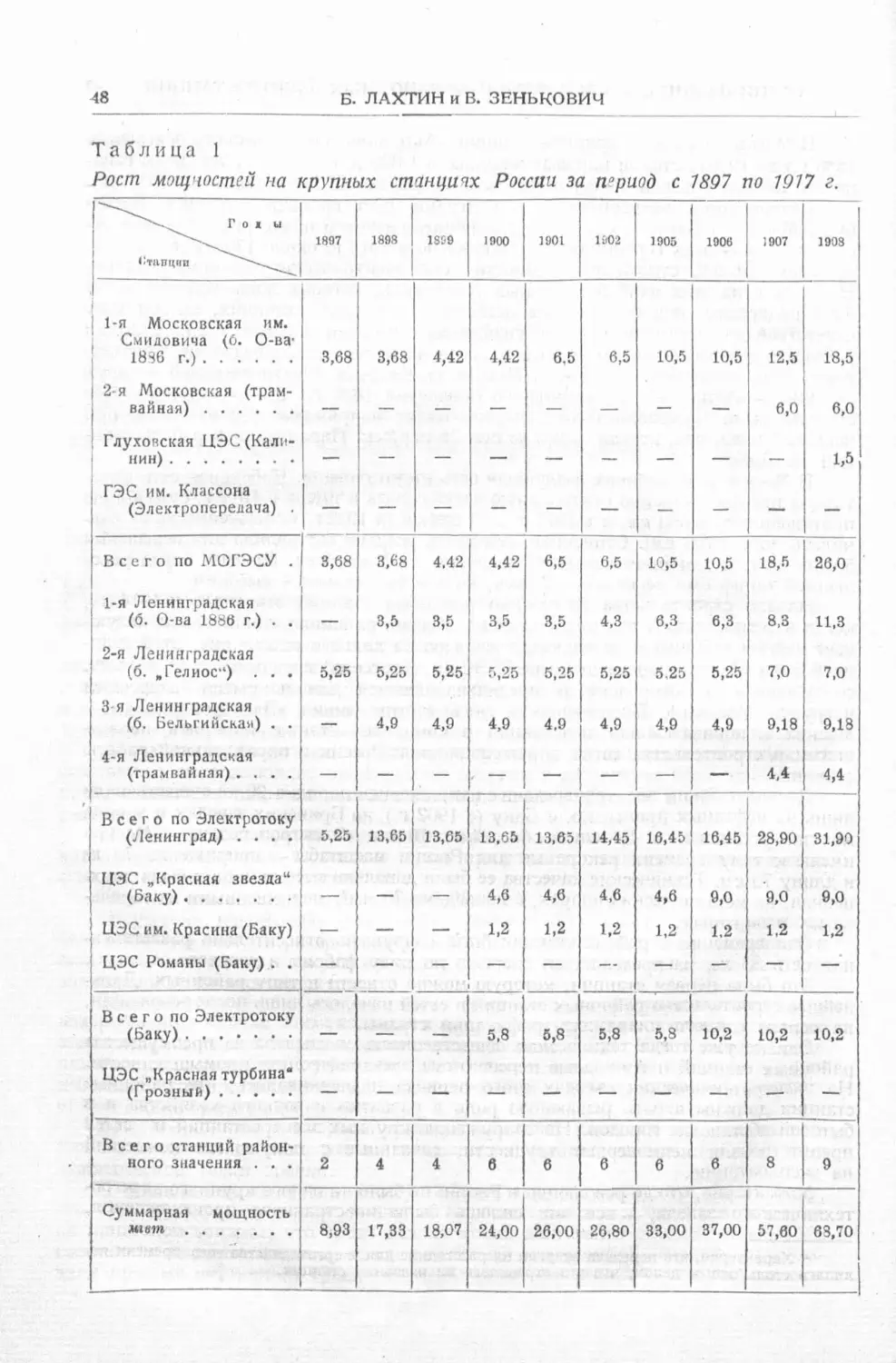 История техники. Выпуск 4, 1936_Страница_050