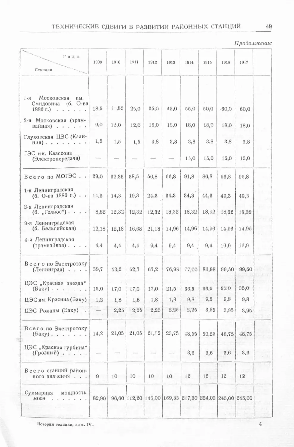 История техники. Выпуск 4, 1936_Страница_051