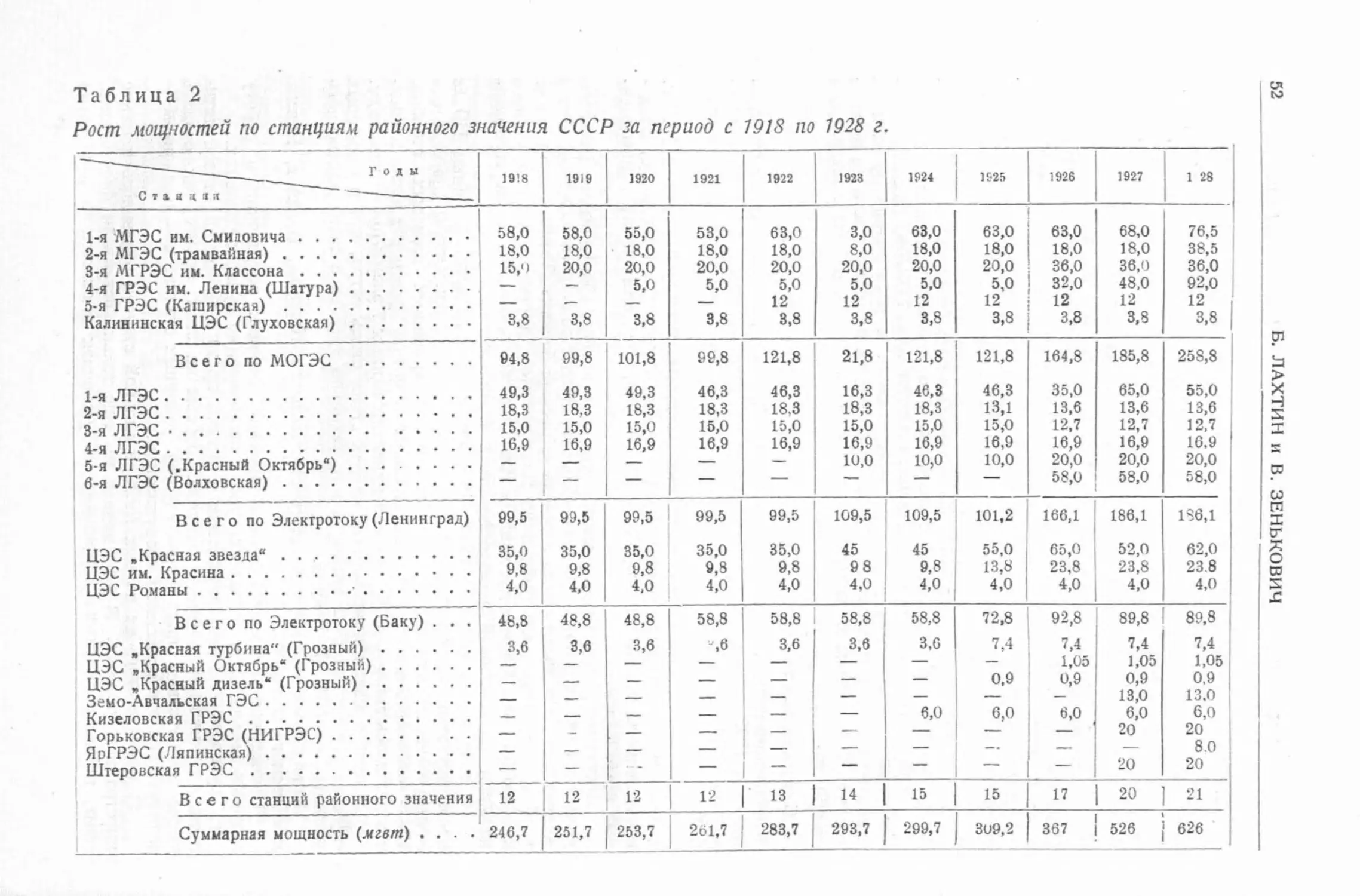 История техники. Выпуск 4, 1936_Страница_054