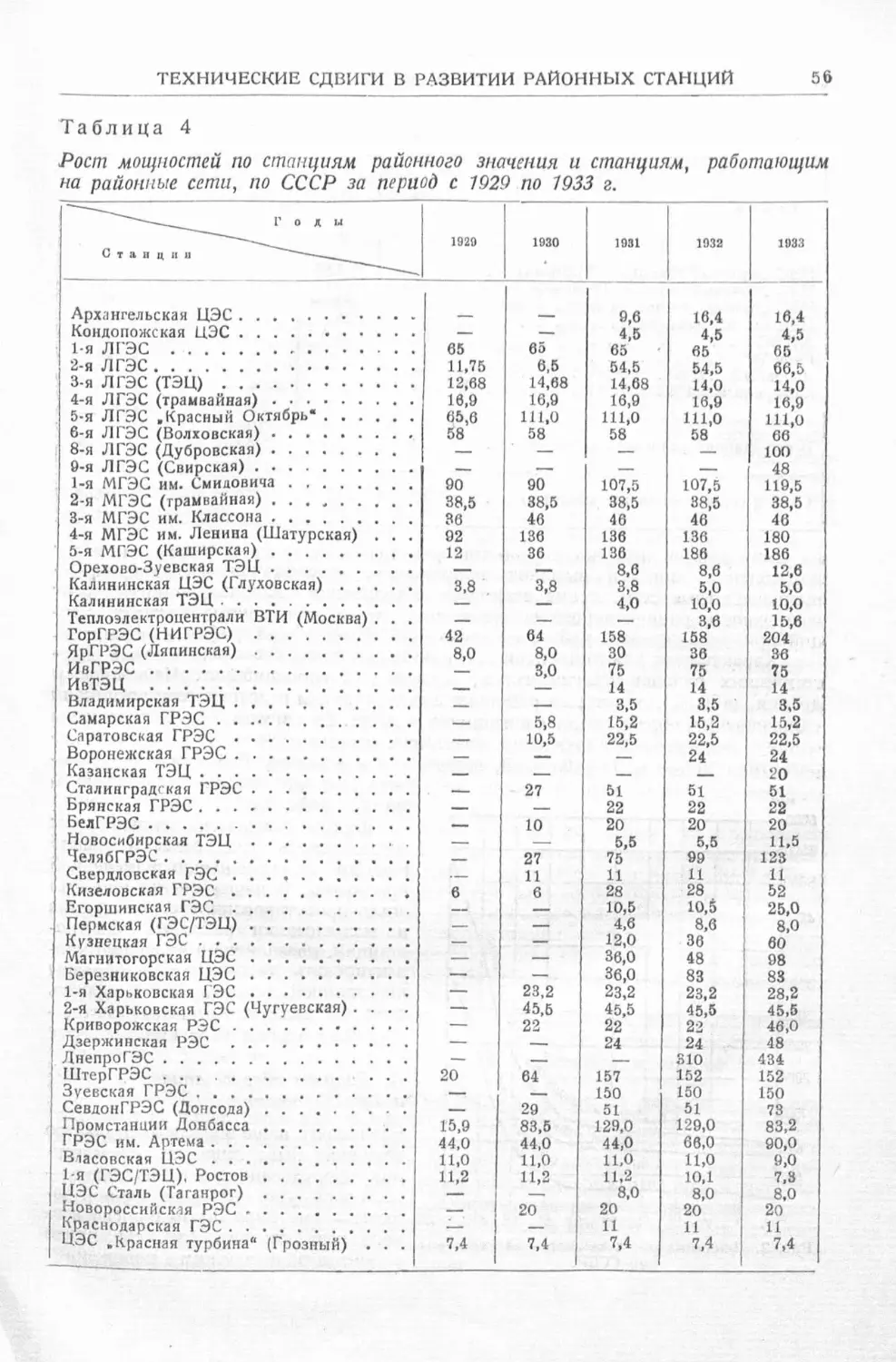 История техники. Выпуск 4, 1936_Страница_057