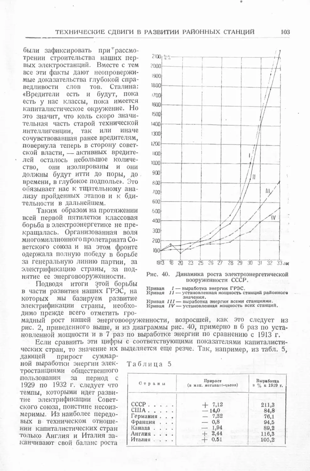 История техники. Выпуск 4, 1936_Страница_105