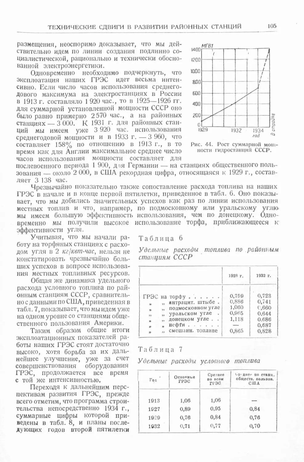 История техники. Выпуск 4, 1936_Страница_107