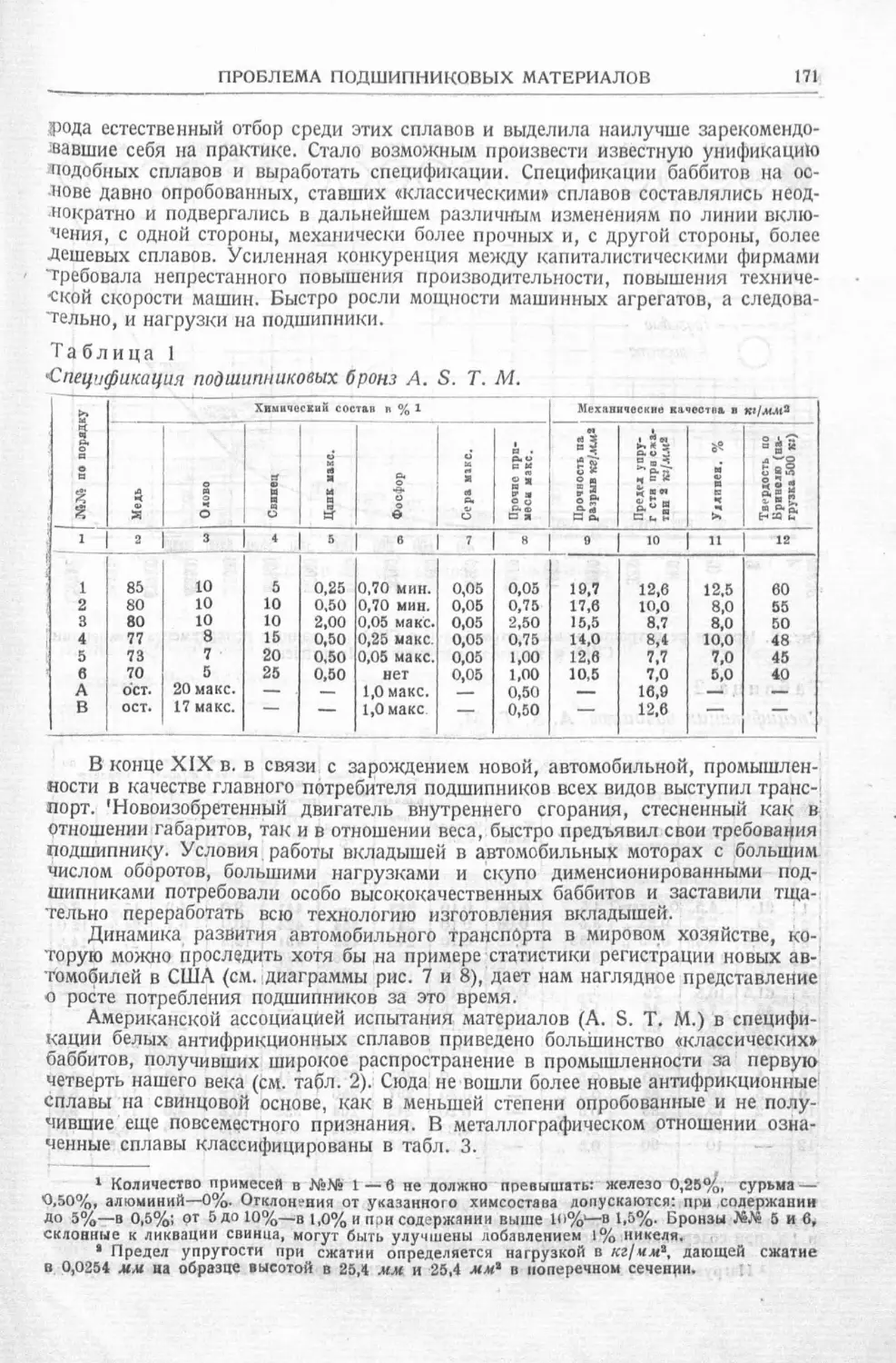 История техники. Выпуск 4, 1936_Страница_173