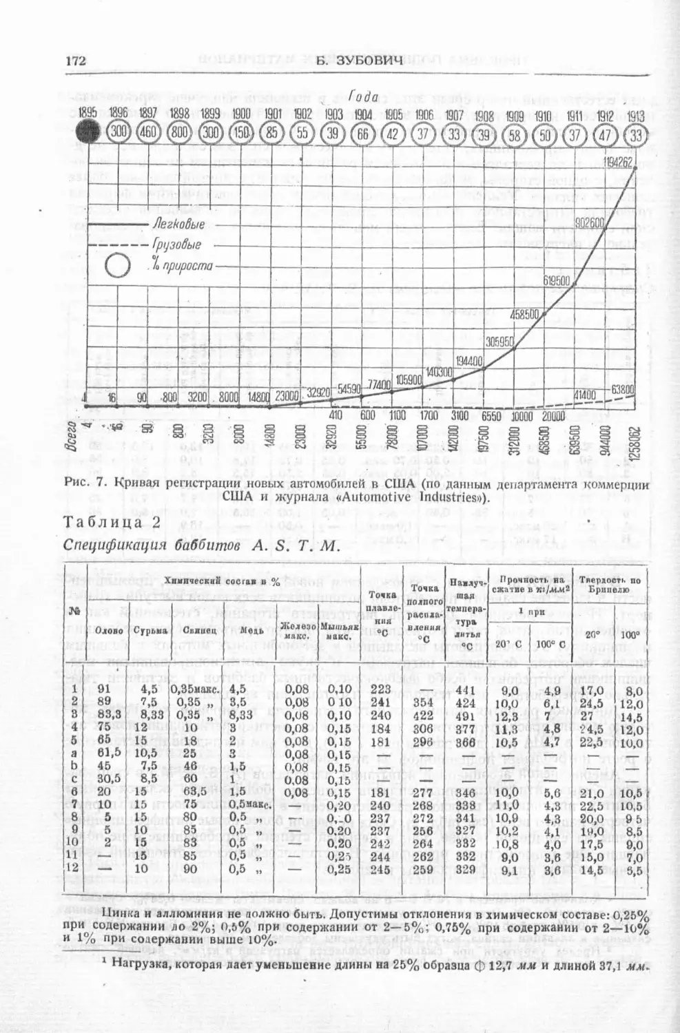 История техники. Выпуск 4, 1936_Страница_174