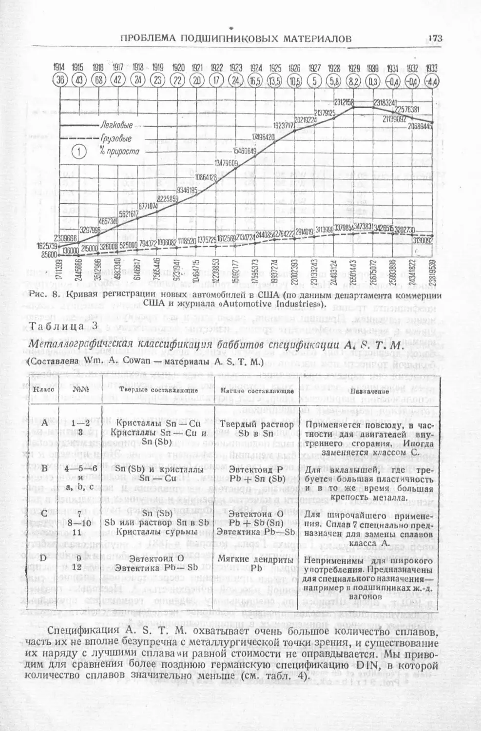 История техники. Выпуск 4, 1936_Страница_175