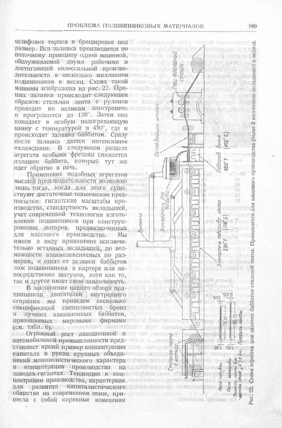 История техники. Выпуск 4, 1936_Страница_191