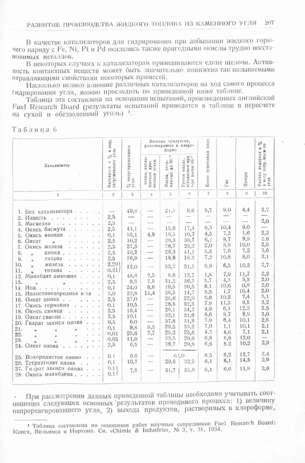 История техники. Выпуск 4, 1936_Страница_209