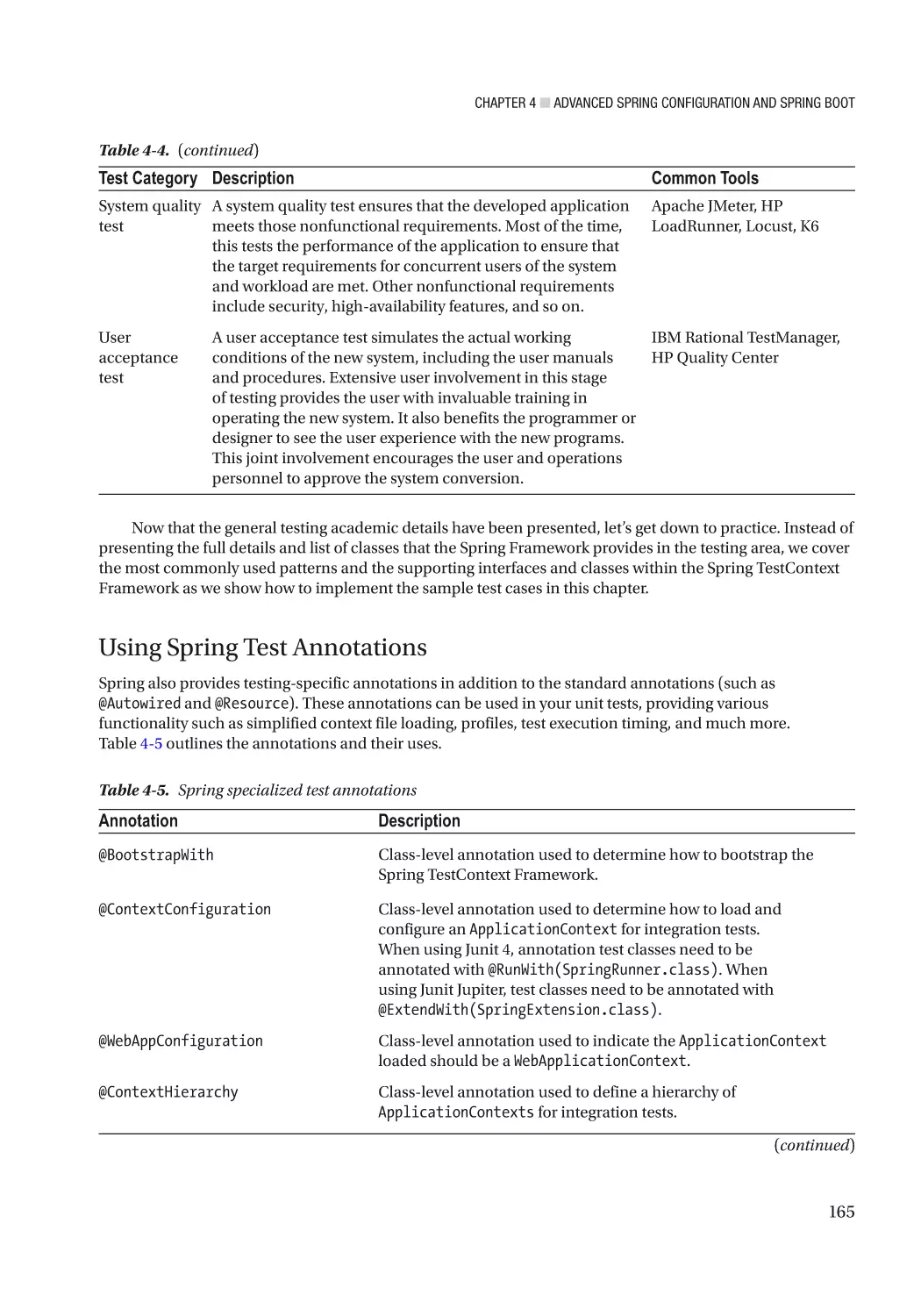 Using Spring Test Annotations