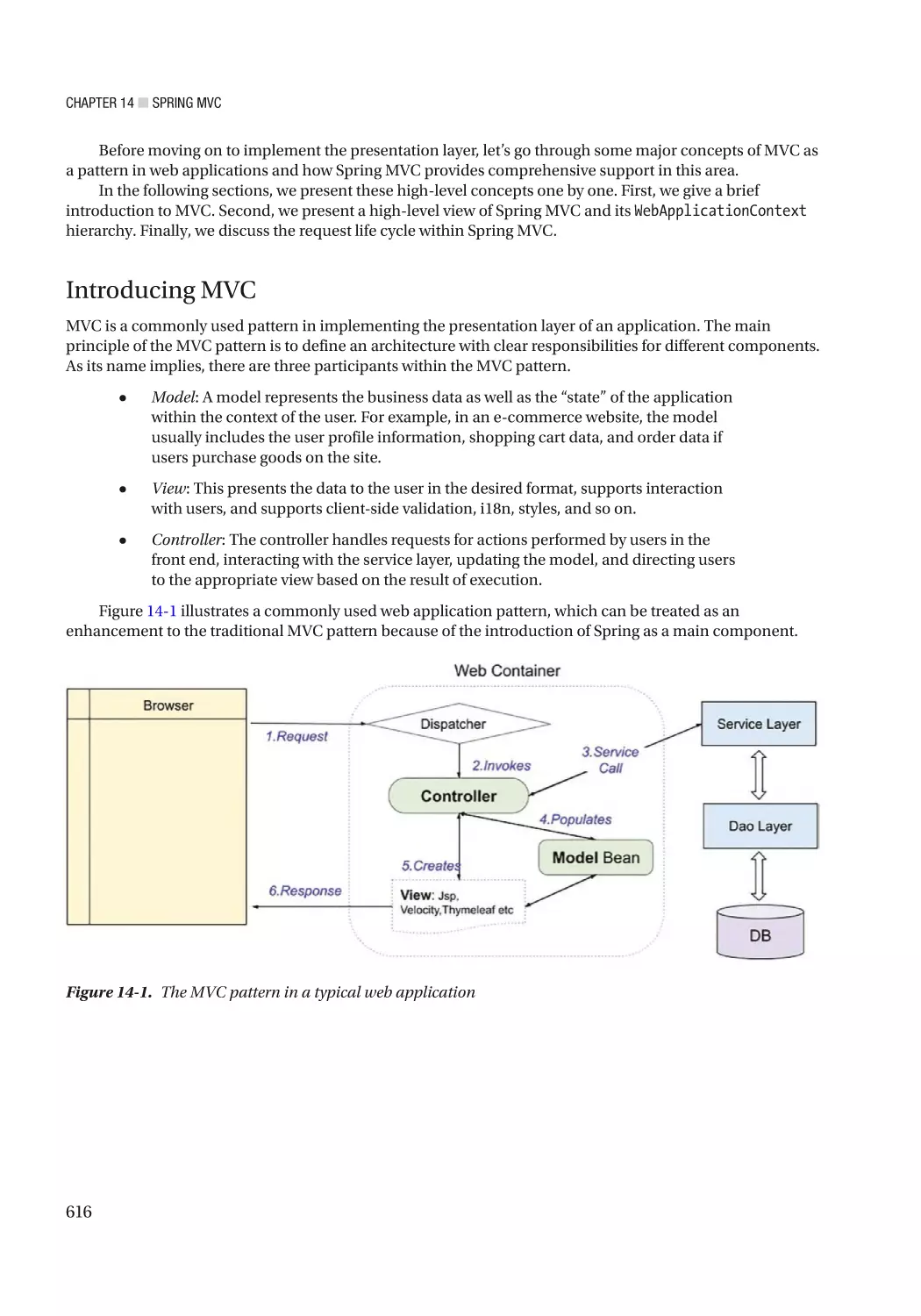 Introducing MVC