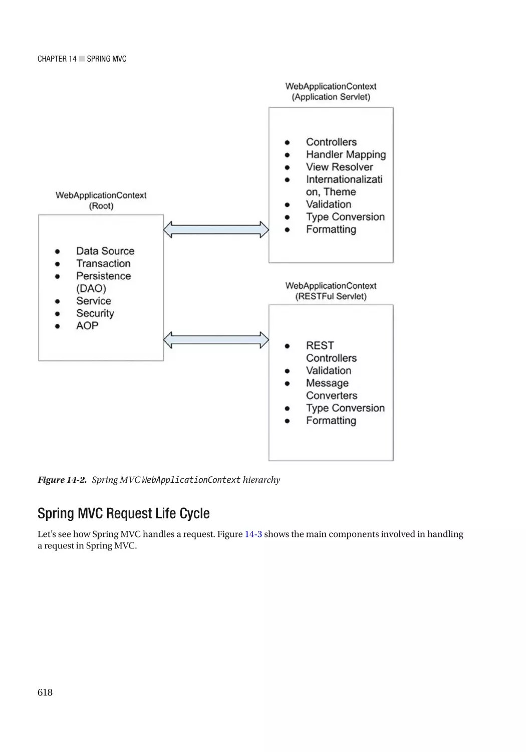 Spring MVC Request Life Cycle