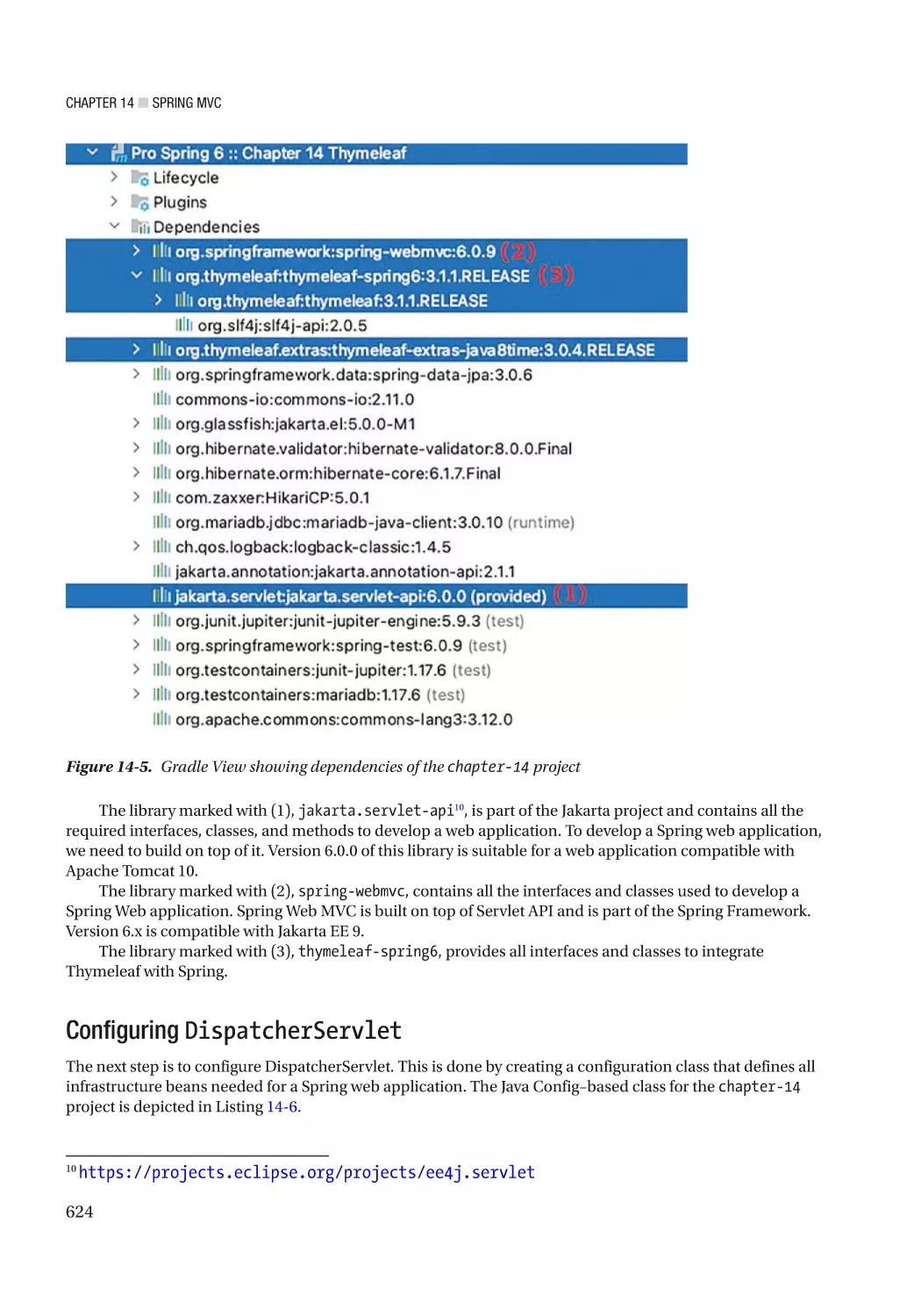 Configuring DispatcherServlet