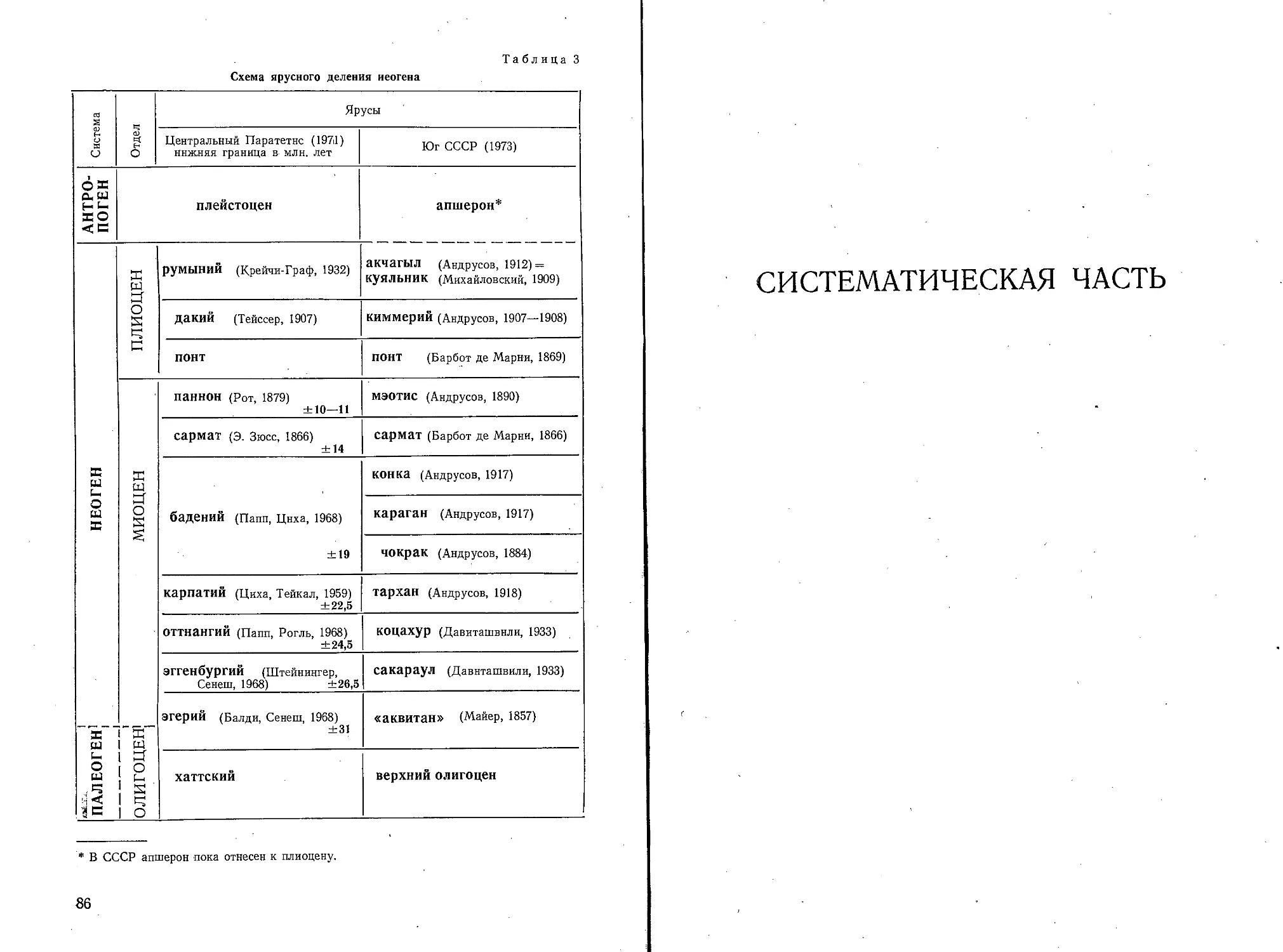 2. СИСТЕМАТИЧЕСКАЯ ЧАСТЬ