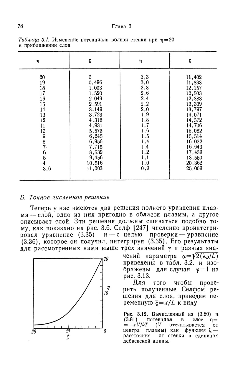 Б. Точное численное решение