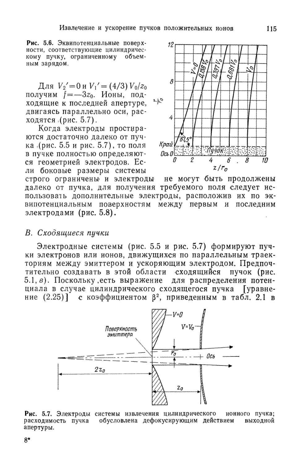 B. Сходящиеся пучки