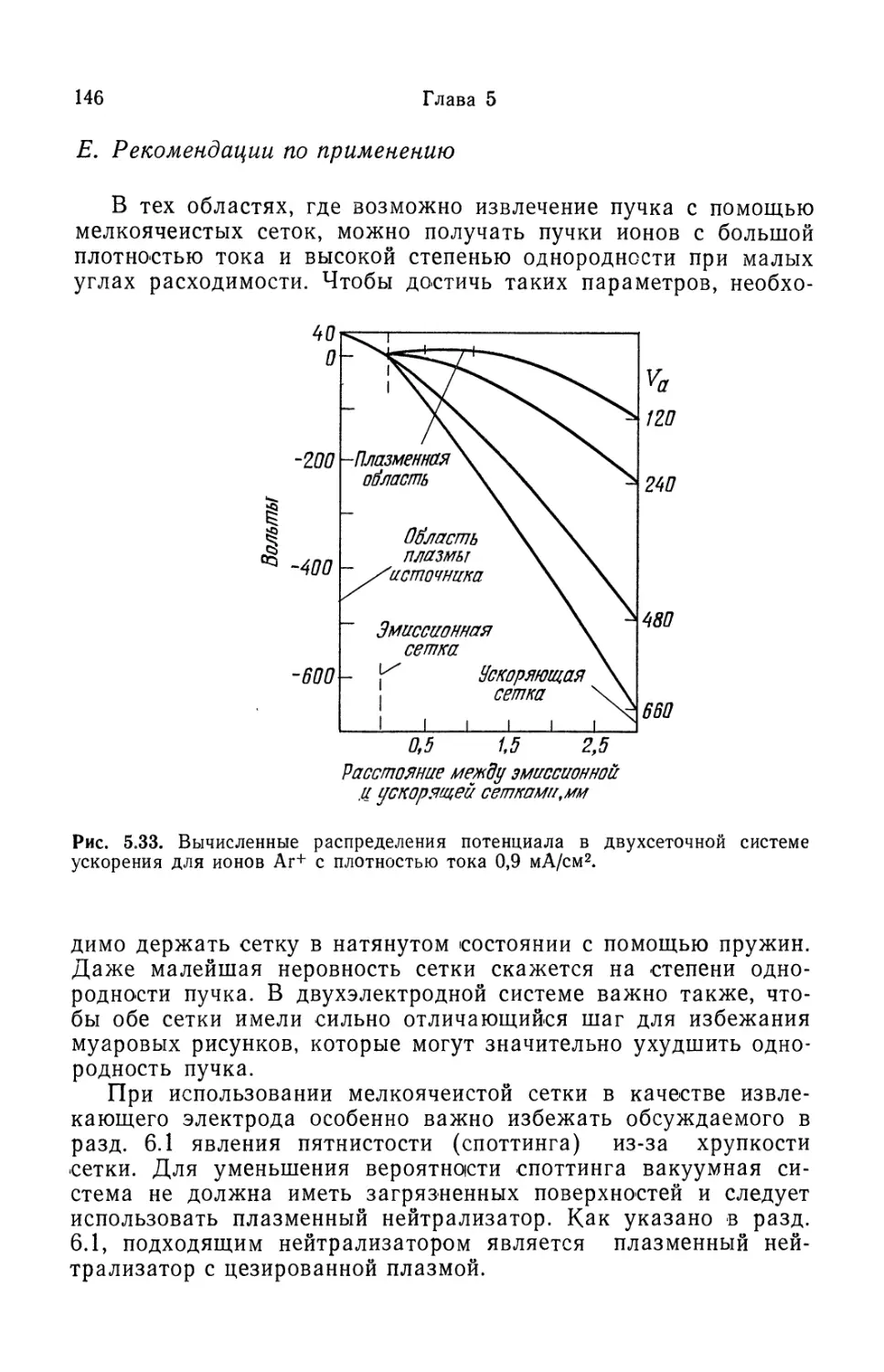 Е. Рекомендации по применению