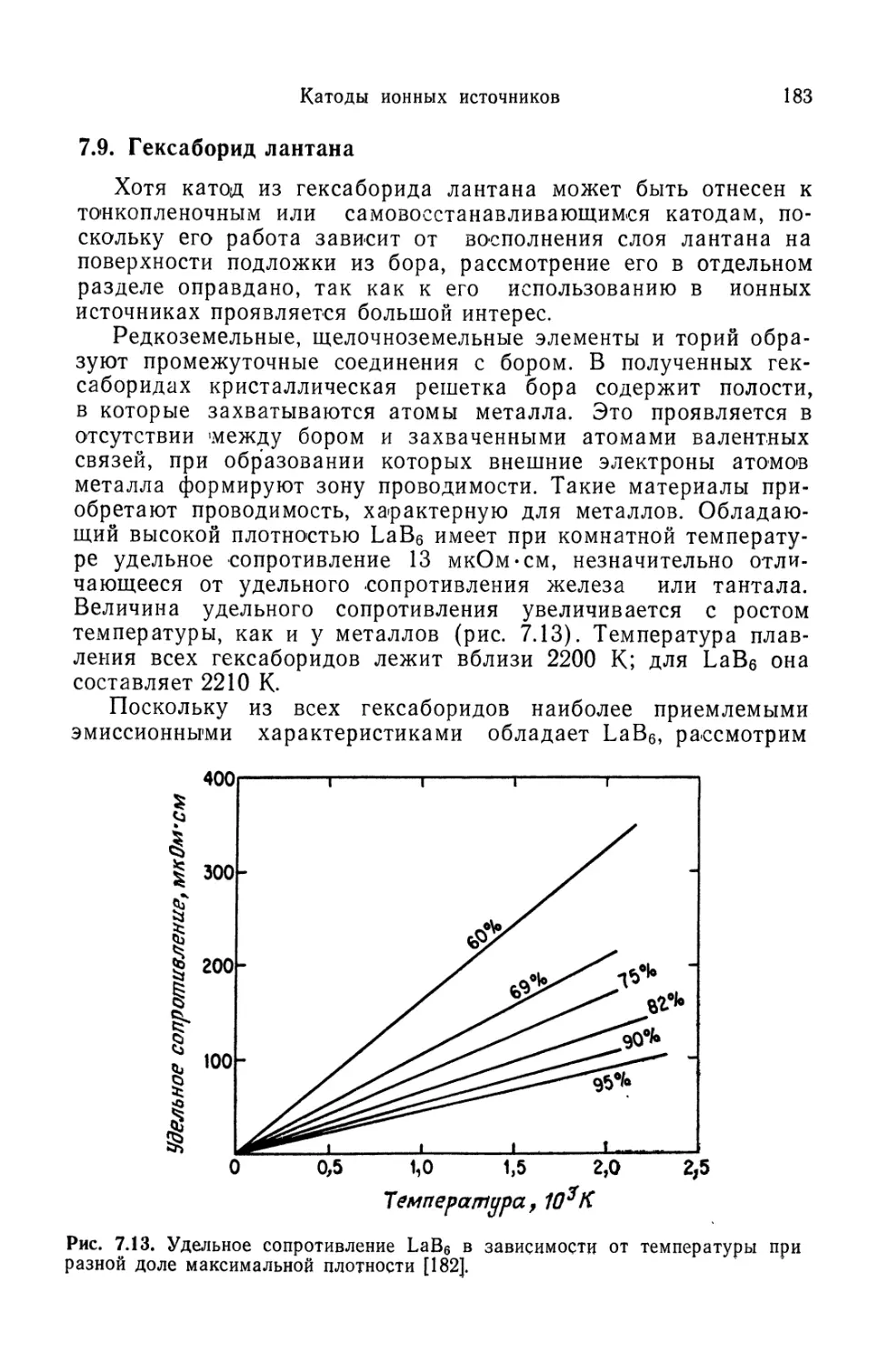 7.9. Гексаборид лантана