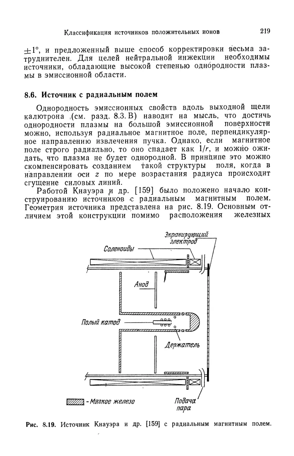 8.6. Источник с радиальным полем