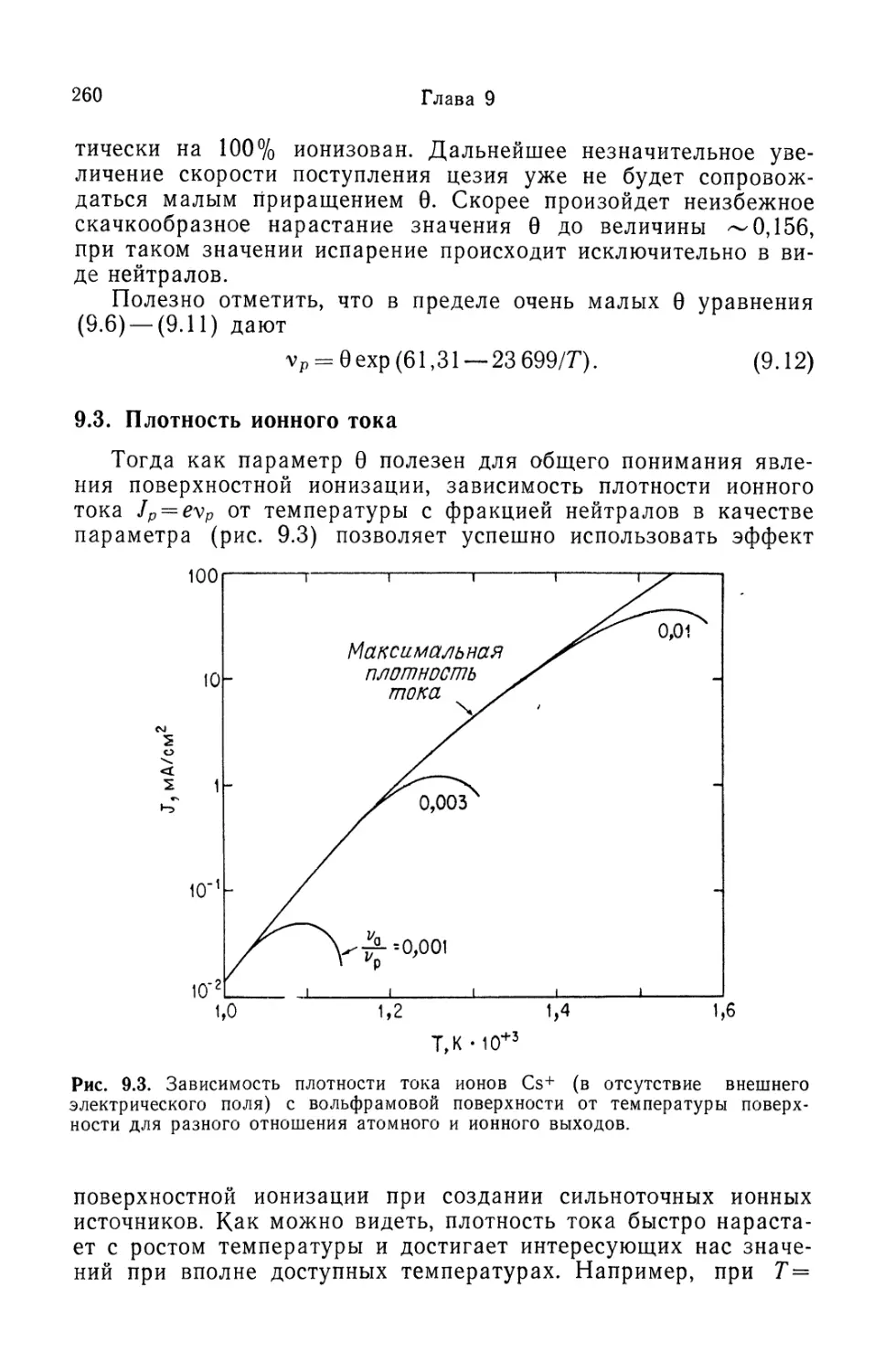 9.3. Плотность ионного тока