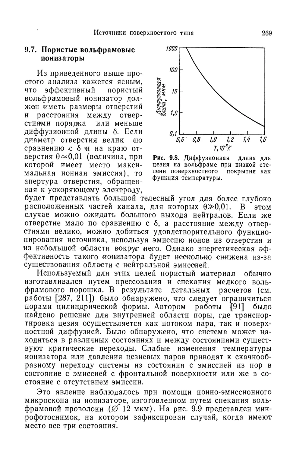 9.7. Пористые вольфрамовые ионизаторы