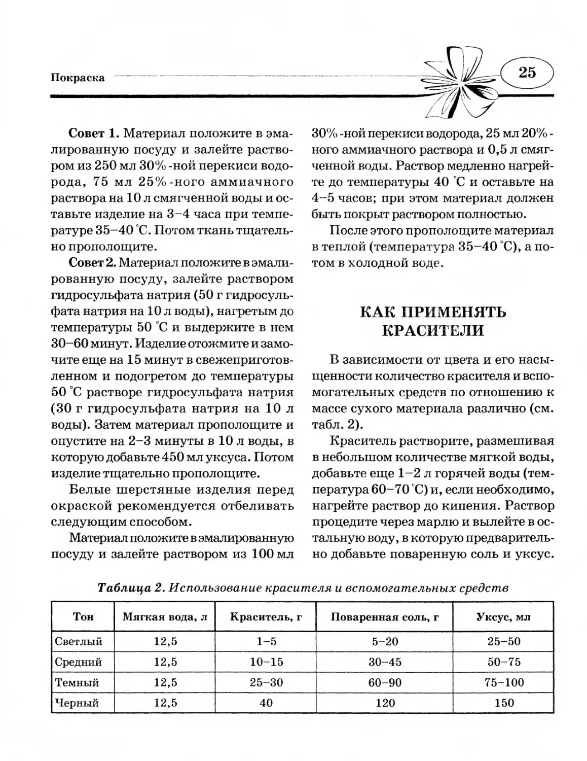 Как применять красители