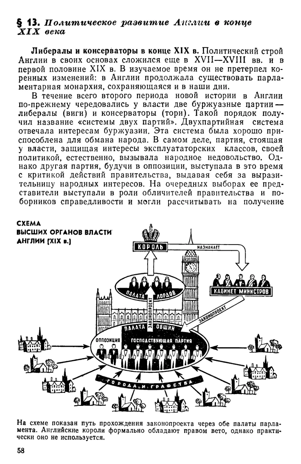 § 13. Политическое развитие Англии в конце XIX века