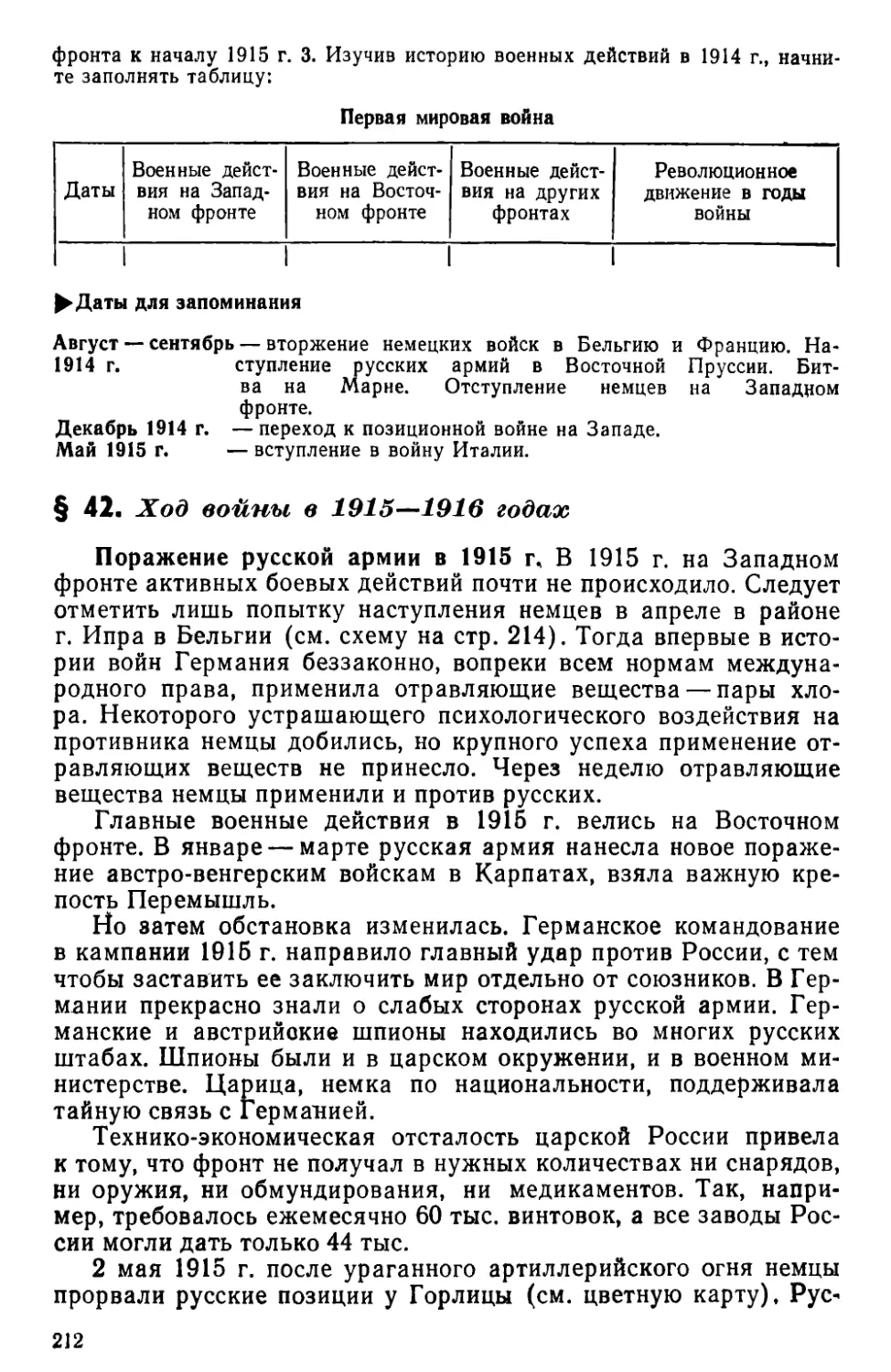 § 42. Ход войны в 1915—1916 годах