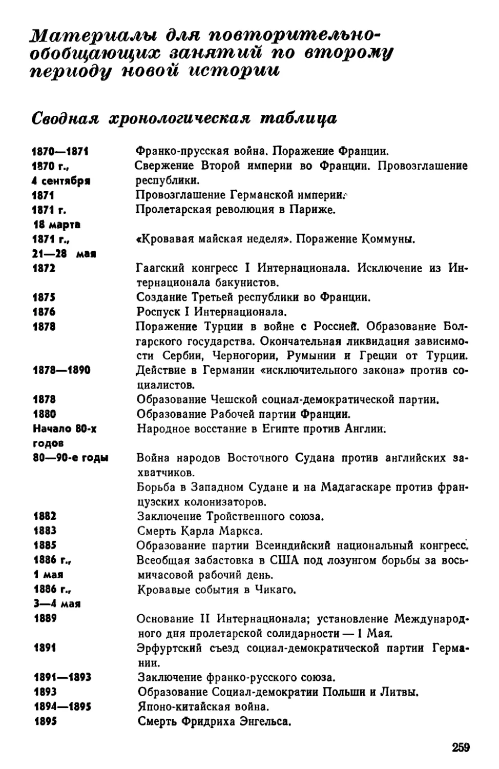 Материалы для повторительно-обобщающих занятий по второму периоду новой истории