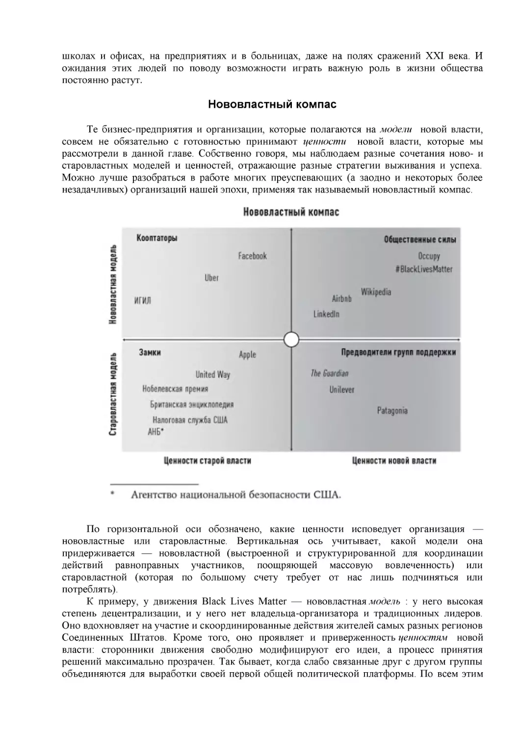 Нововластный компас