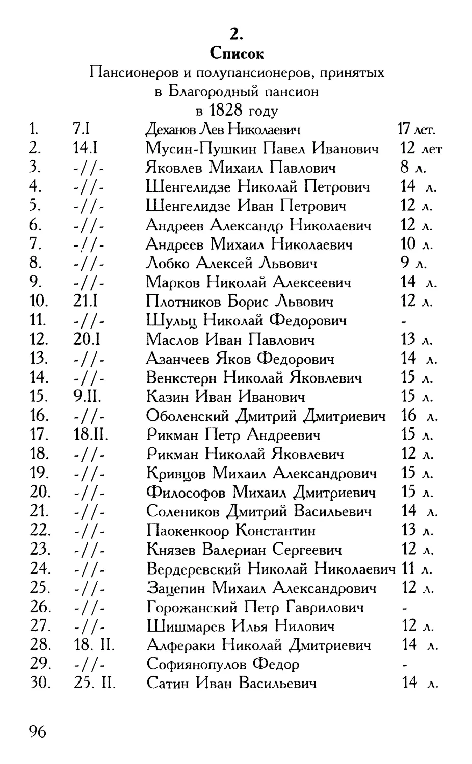 2. Список пансионеров и полупансионеров, принятых в Благородный пансион в 1828 году