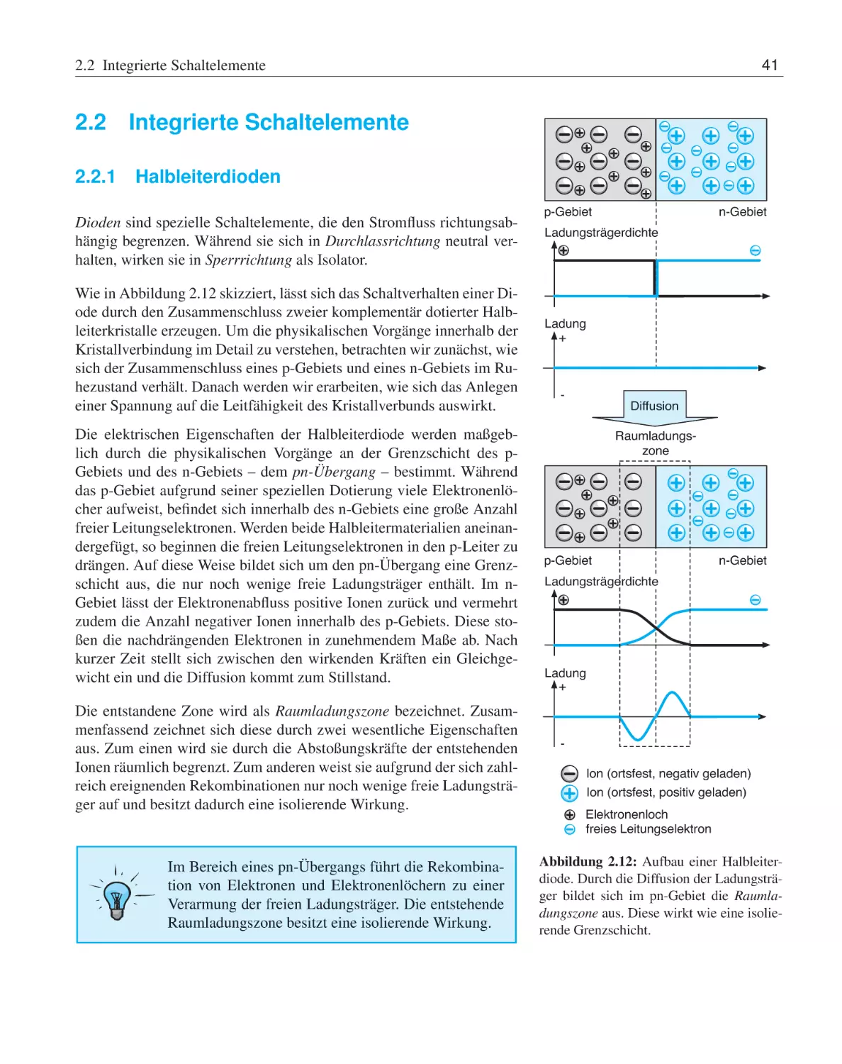 2.2 Integrierte Schaltelemente
2.2.1 Halbleiterdioden