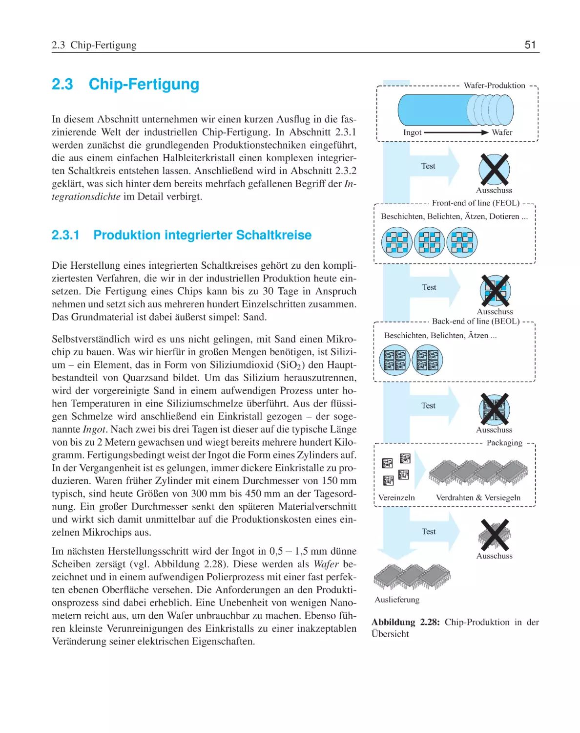 2.3 Chip-Fertigung
2.3.1 Produktion integrierter Schaltkreise