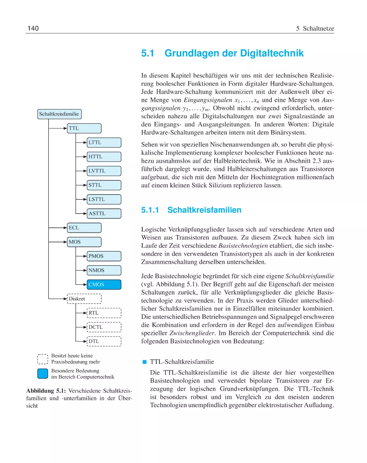 5.1 Grundlagen der Digitaltechnik
5.1.1 Schaltkreisfamilien