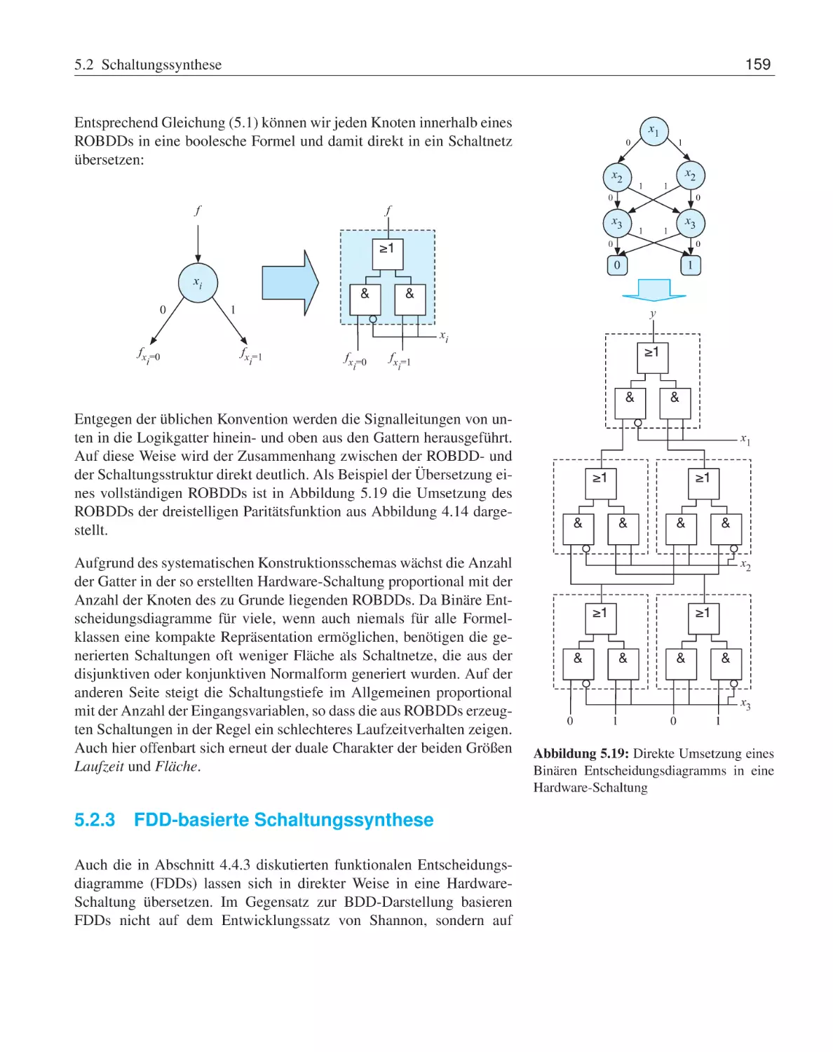 5.2.3 FDD-basierte Schaltungssynthese