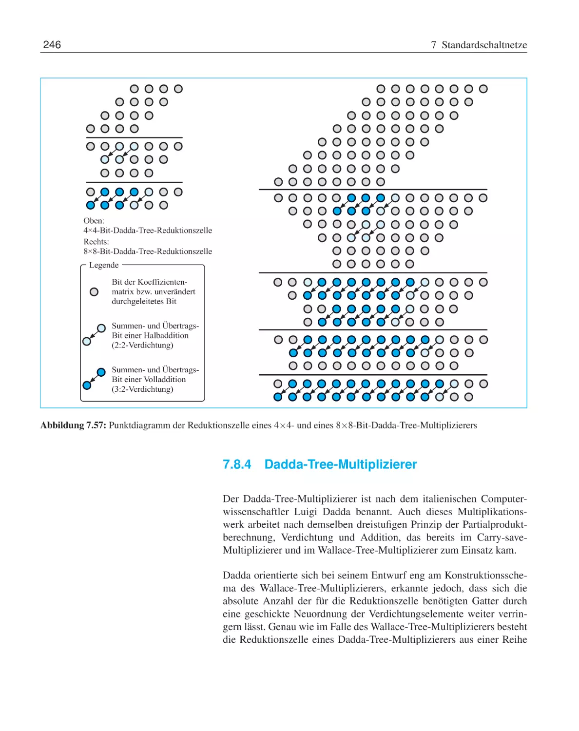 7.8.4 Dadda-Tree-Multiplizierer
