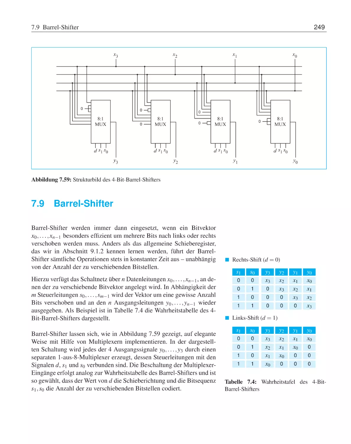 7.9 Barrel-Shifter