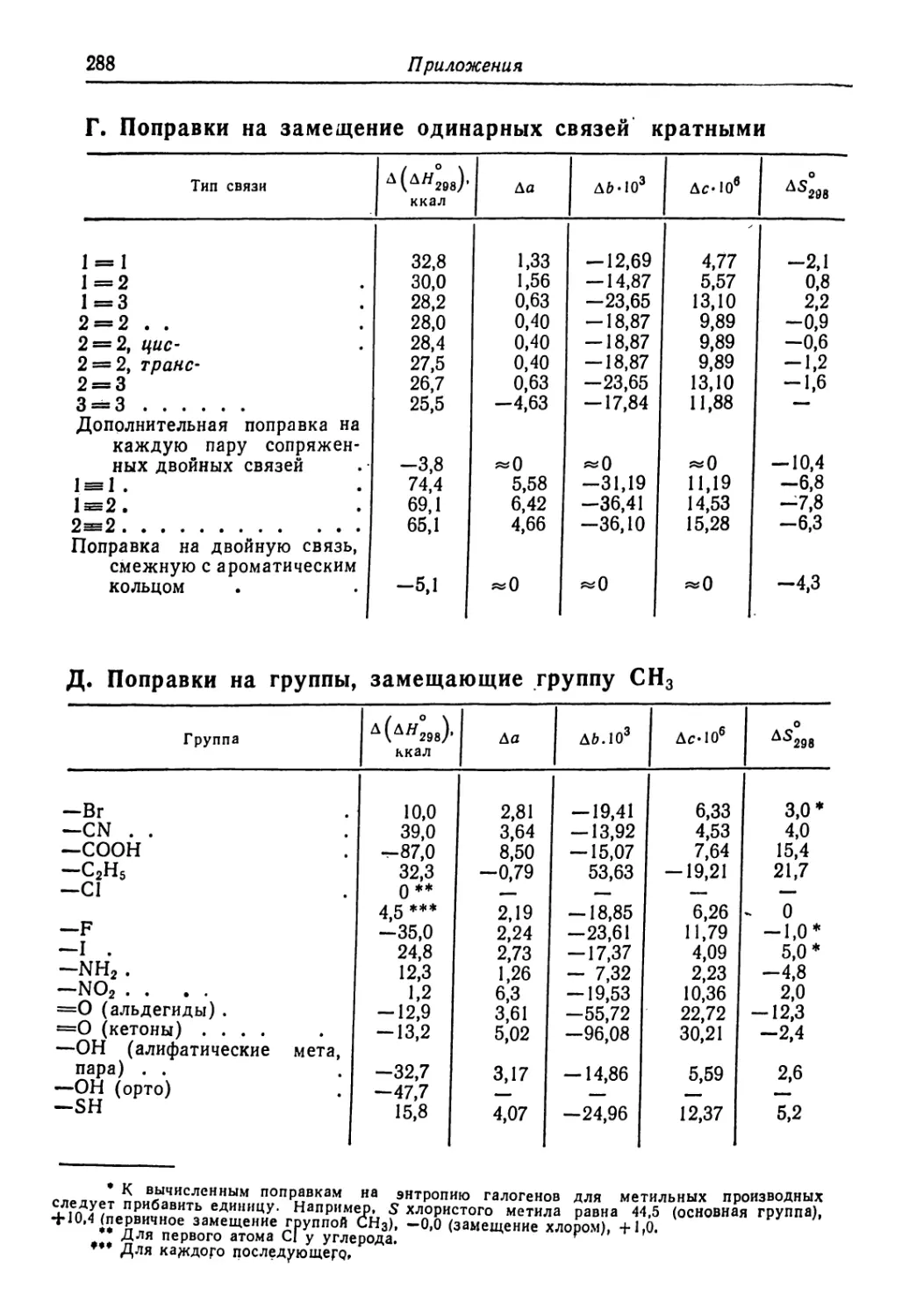 Г. Поправки на замещение одинарных связей кратными
Д. Поправки на группы, замещающие группу СН3