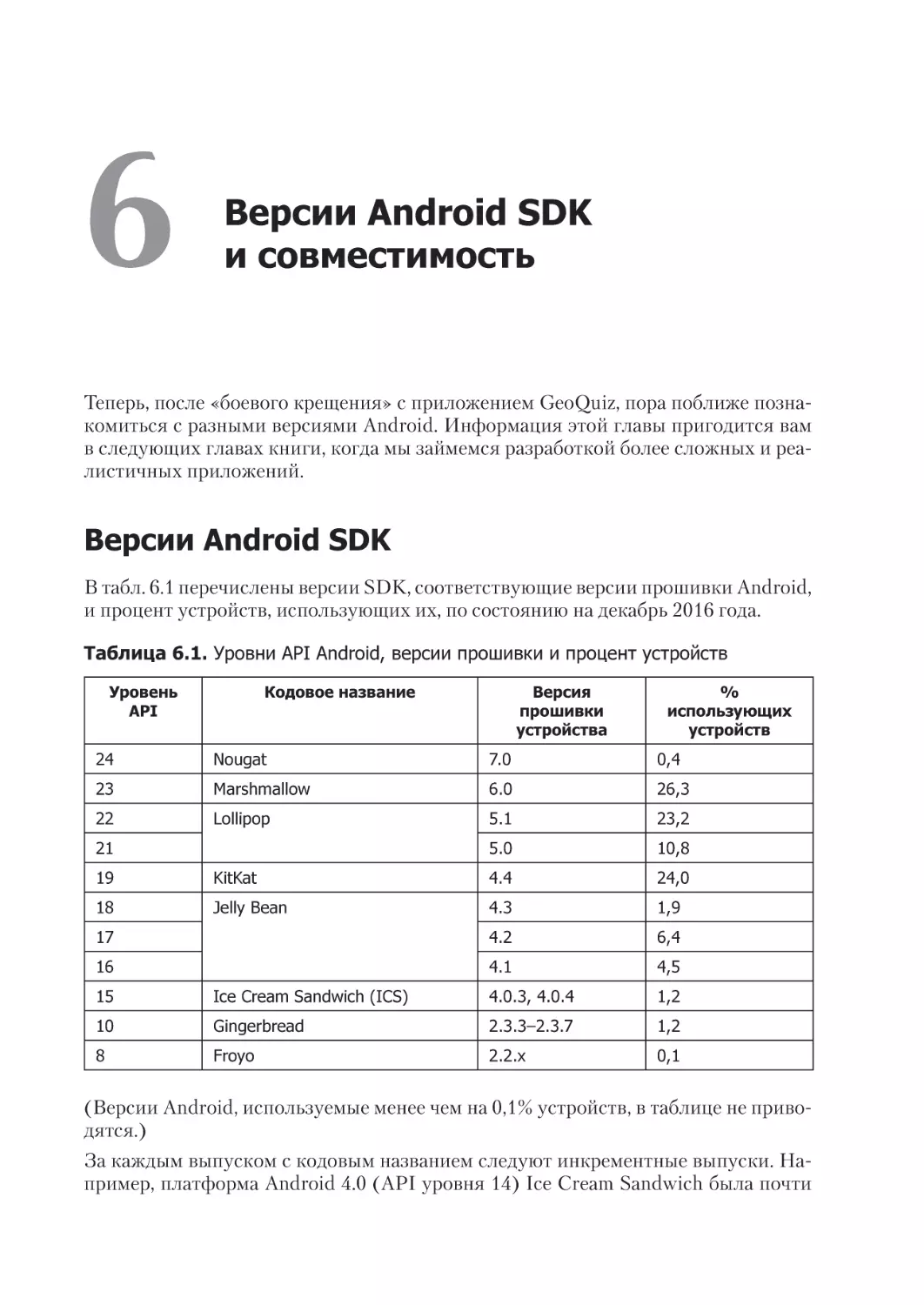 Глава 6. Версии Android SDK и совместимость
Версии Android SDK
