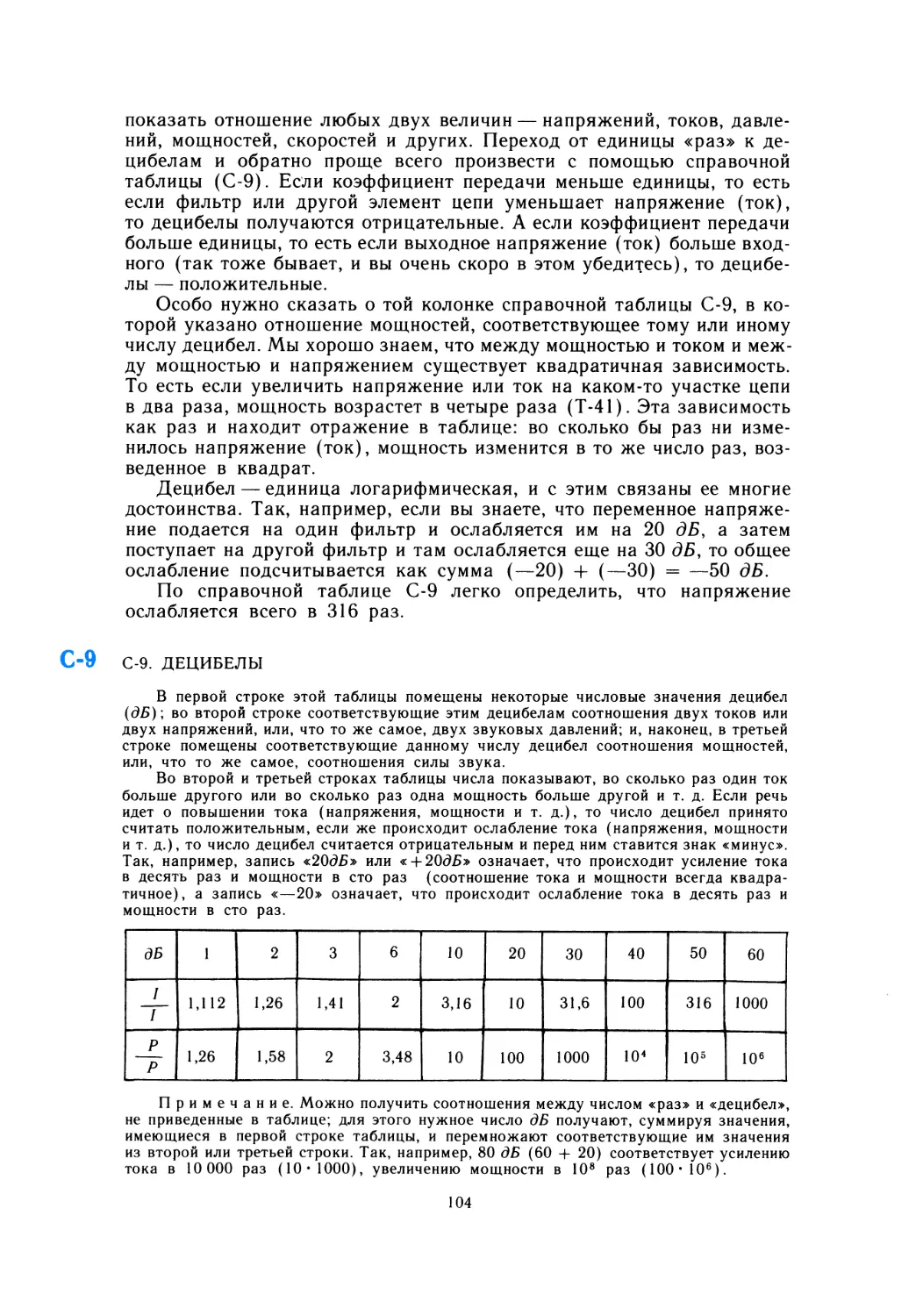 С-9 Децибелы