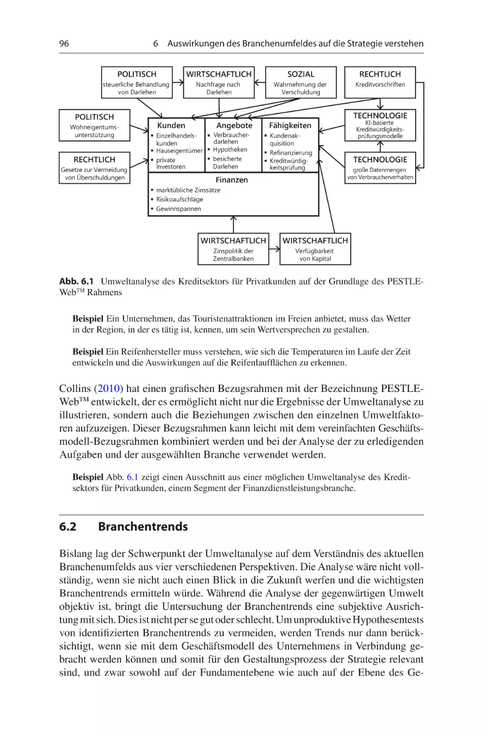 6.2	 Branchentrends