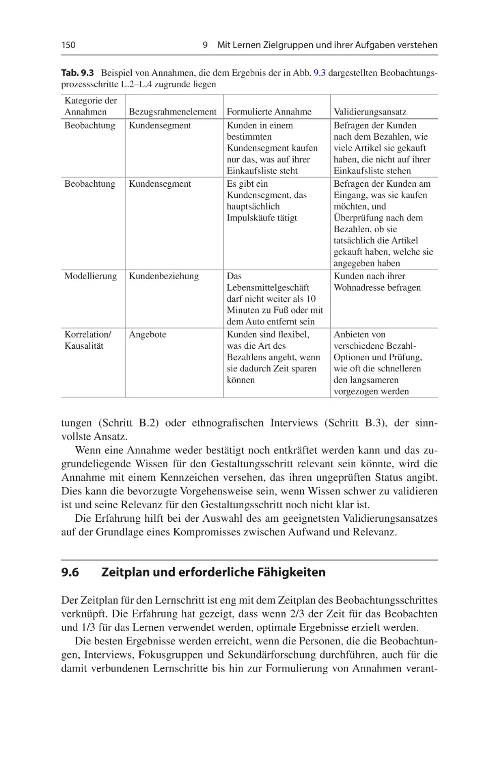 9.6	 Zeitplan und erforderliche Fähigkeiten