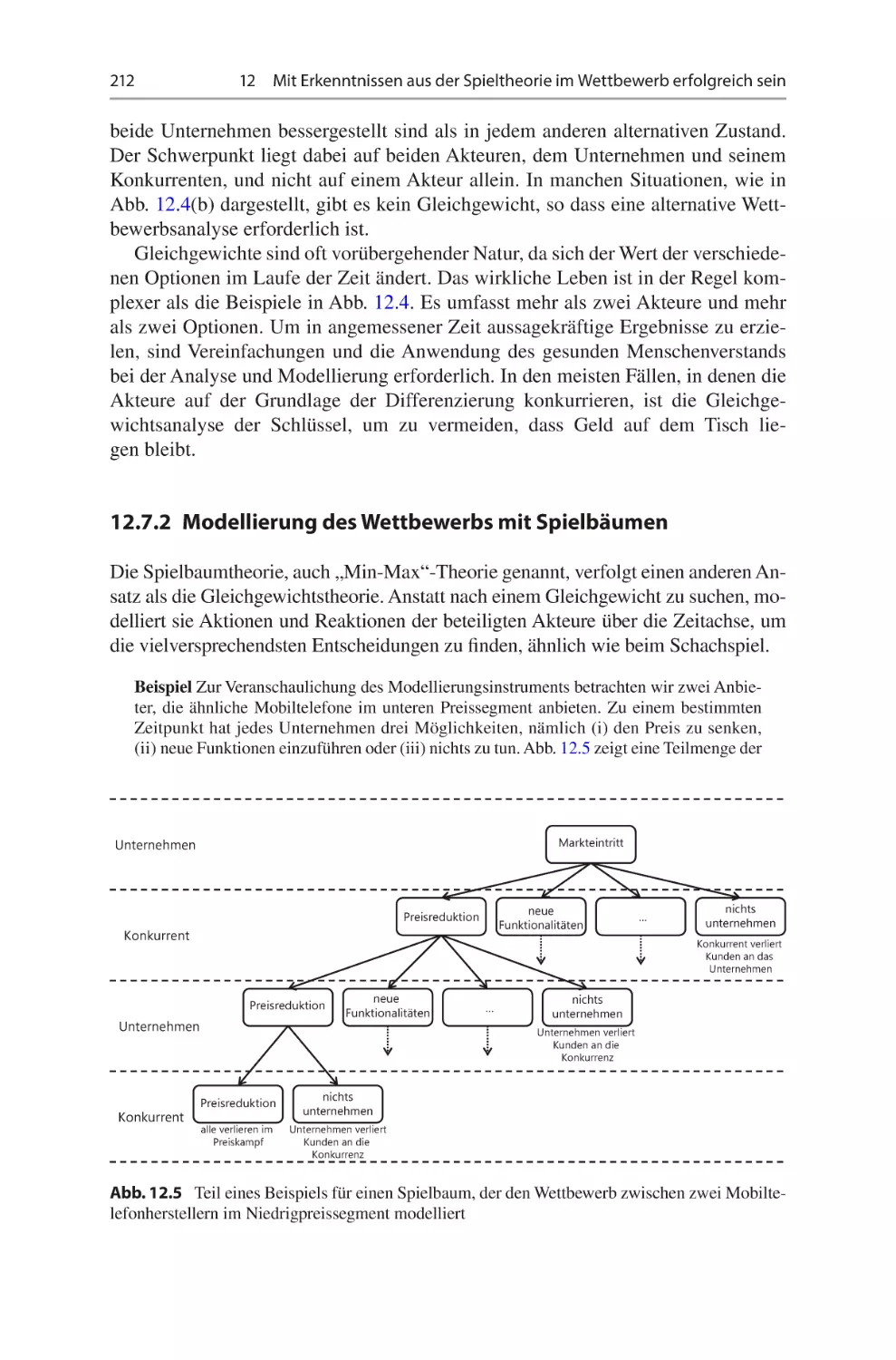 12.7.2	 Modellierung des Wettbewerbs mit Spielbäumen