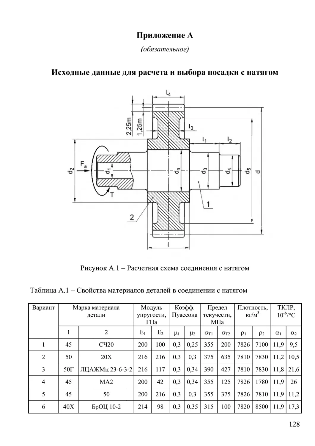 Приложение А. Исходные данные для расчета и выбороа посадки с натягом