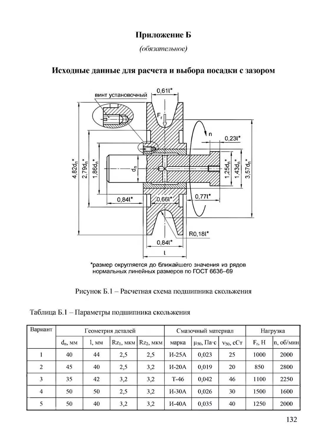 Приложение Б. Исходные данные для расчета и выбора посадки с зазором