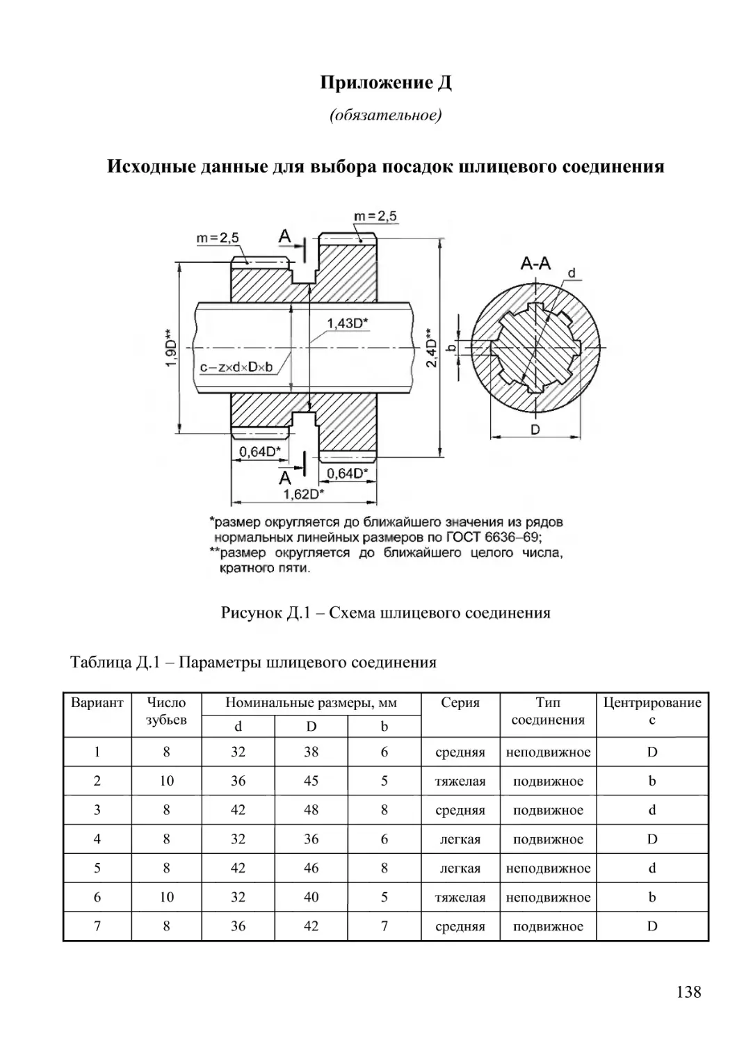 Приложение Д. Исходные данные для выбора посадок шлицевого соединения