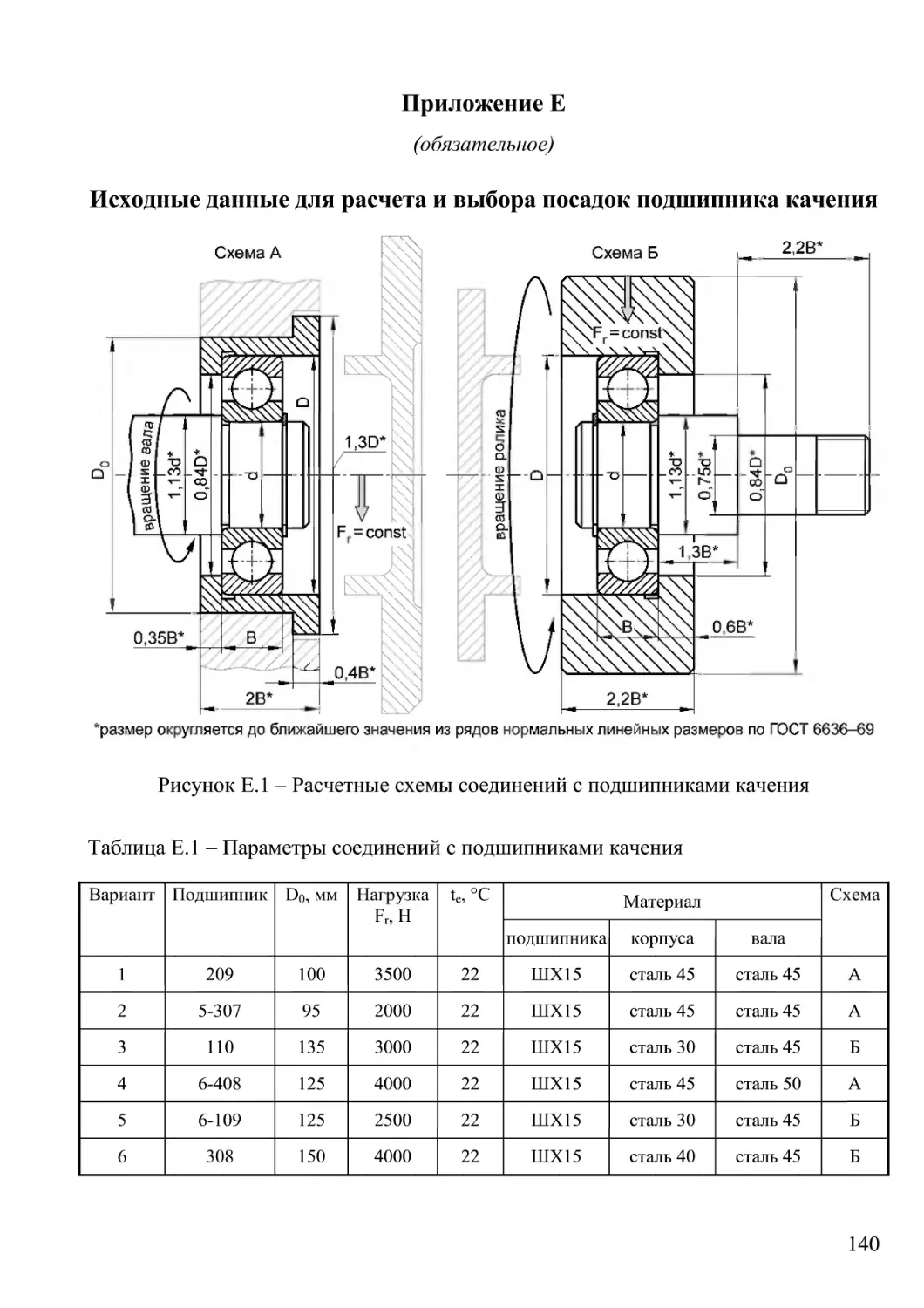 Приложение Е. Исходные данные для расчета и выбора посадок подшипника качения