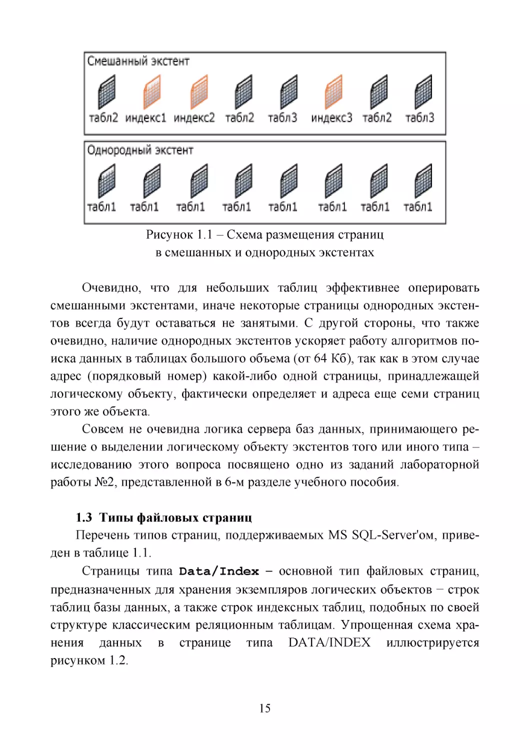 1.3  Типы файловых страниц