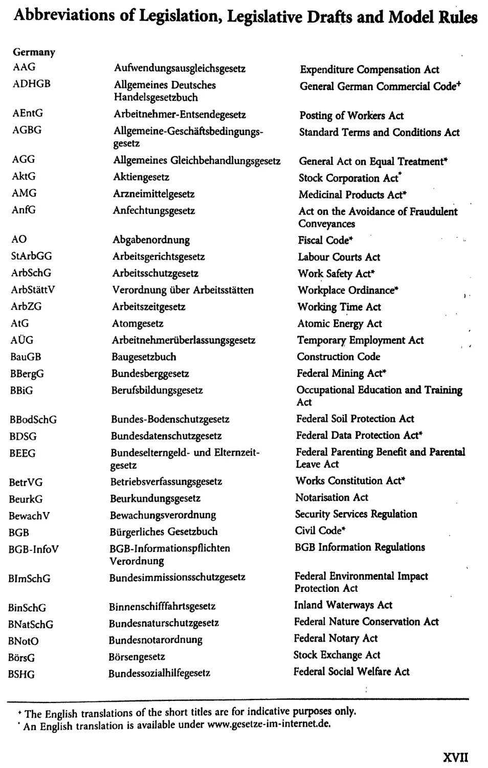 Abbreviations of legislation, legislative drafts and model rules